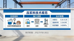 吴堡本地工厂讲解：说一遍公路压浆料和铁路压浆料的区别